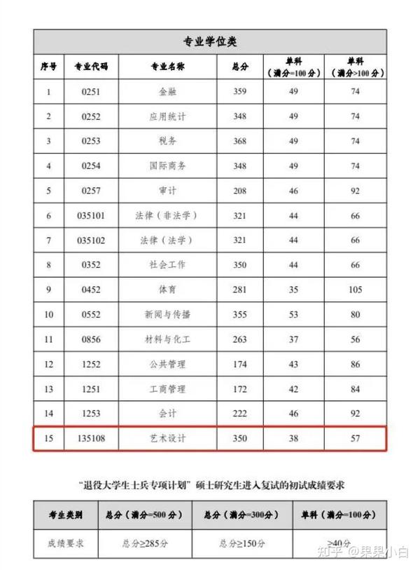 2024年重庆工商大学录取分数线及要求_重庆工商大学录取多少分_重庆工商大学录取线多少分