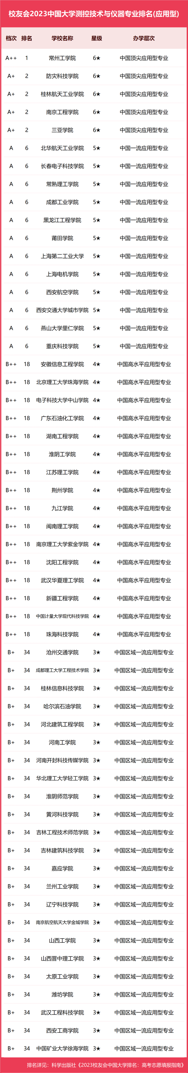 南昌的大学排面_南昌工学院全国排名_南昌最好的学院