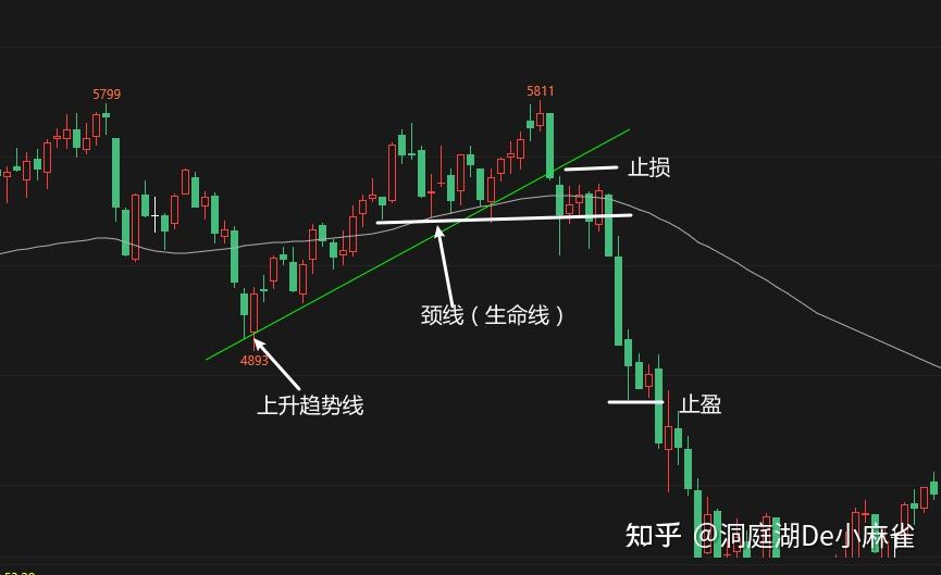 双顶k线形态图解图片