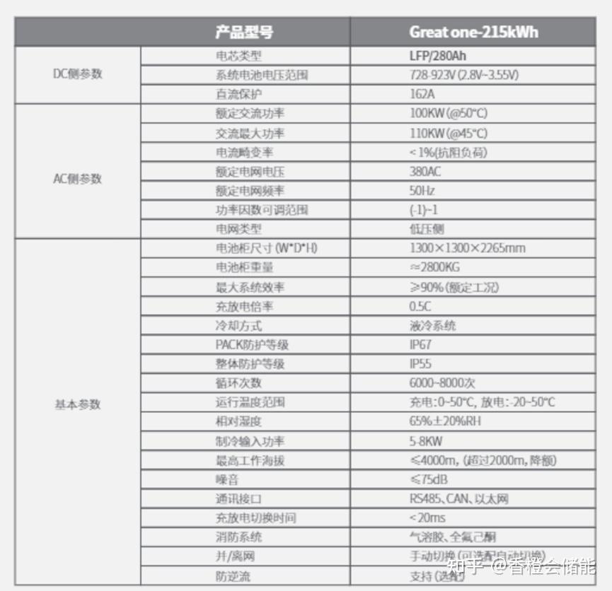 工商业储能系统产品信息汇总