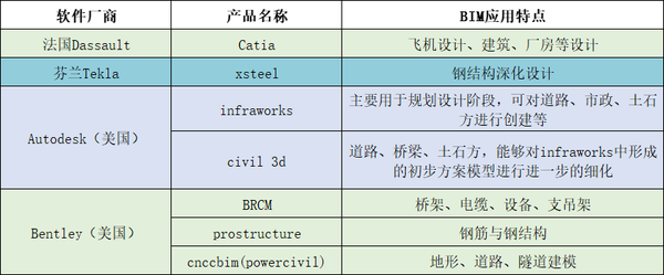 常用的BIM建模软件有哪些 - 知乎