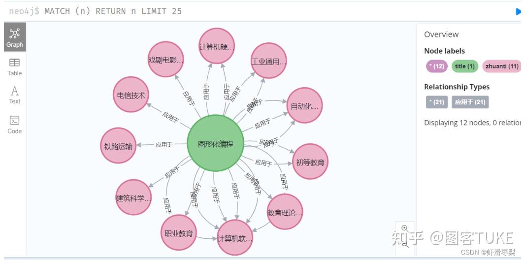 Neo4j简单构建知识图谱实例 - 知乎