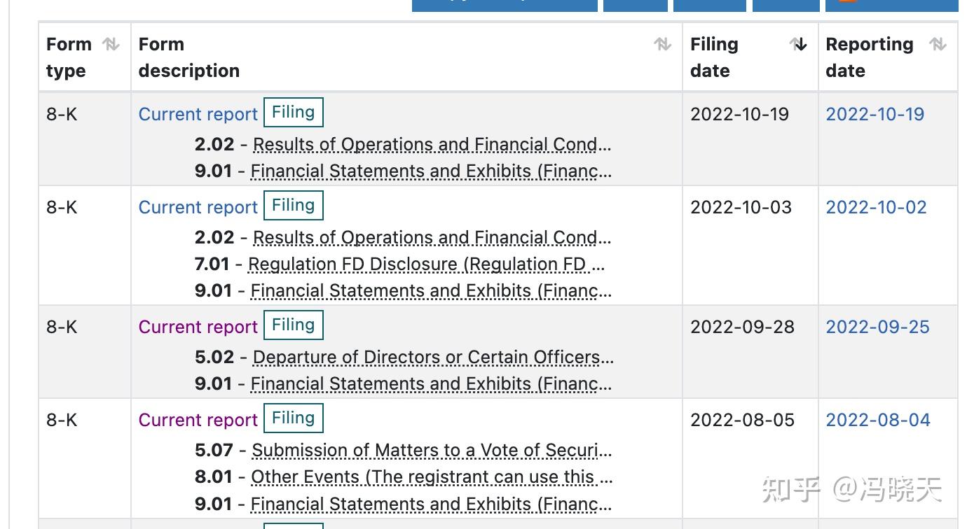 关于美股的8K(Current Report)报表 - 知乎