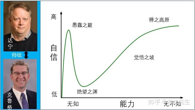 达克效应曲线图片