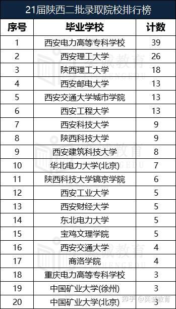 2012陜西高考文科高校錄取分數線_陜西高考被錄取2017_陜西高考錄取查詢