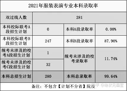 2018艺术考生录取政策_2018年艺考生录取分数线_宜春学院2018年艺术录取分数线