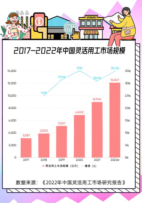 如何打破当下就业困局?宇宙的尽头不再是编制,而是灵活就业! - 知乎