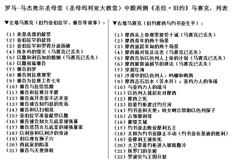 马杰奥尔圣母堂-中殿,列柱上方圣经旧约5世纪镶嵌画【场景列表(英文