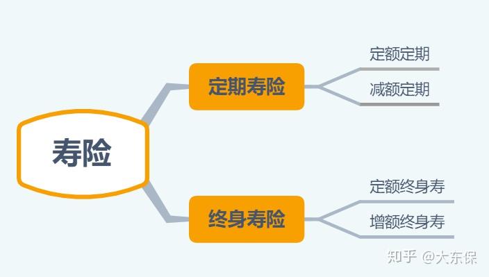 全球经济萎靡增额终身寿险要火了