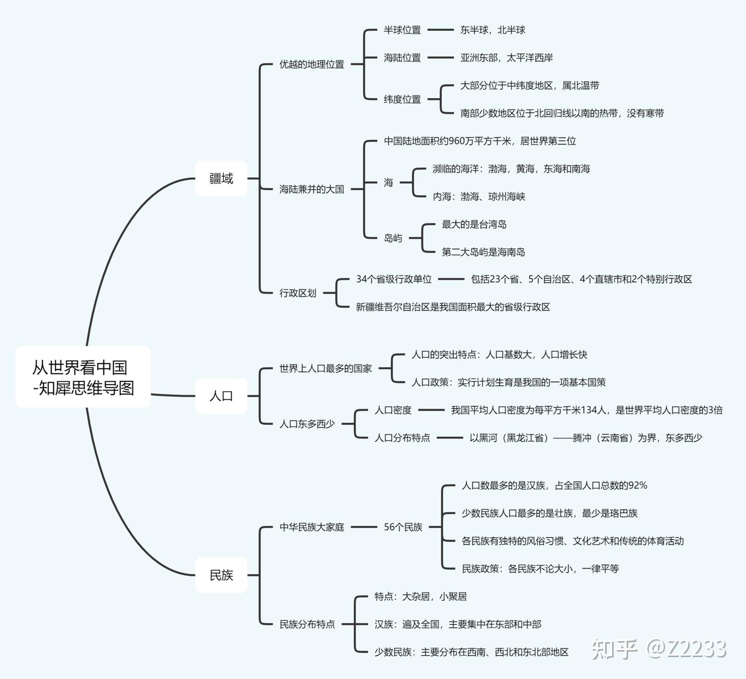 初中地理思維導圖初二地理知識總結