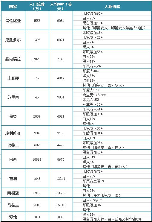 白种人人口_白人减少, 黑人增加, 已成未来人口比例变化的趋势