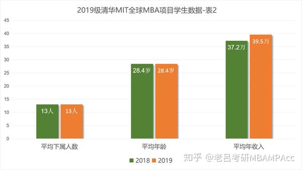 清华mba学费_清华经管学院mba_清华mba教材 领导力