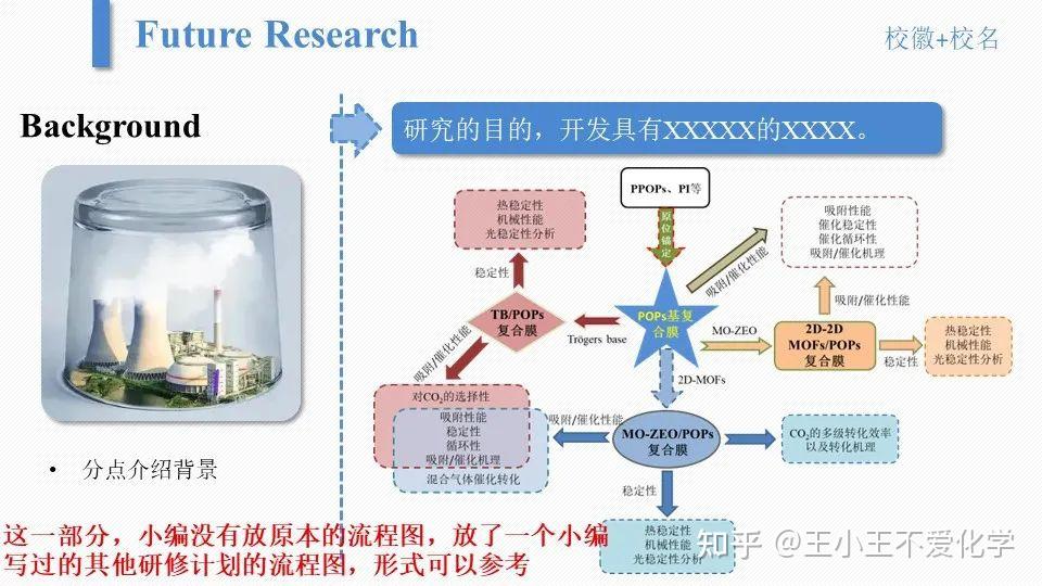 博士申请经验分享6——申博复试ppt都包含什么内容？ 知乎 