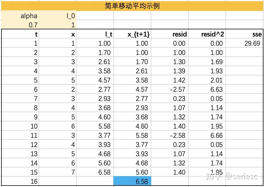  formula excel python holt winters 