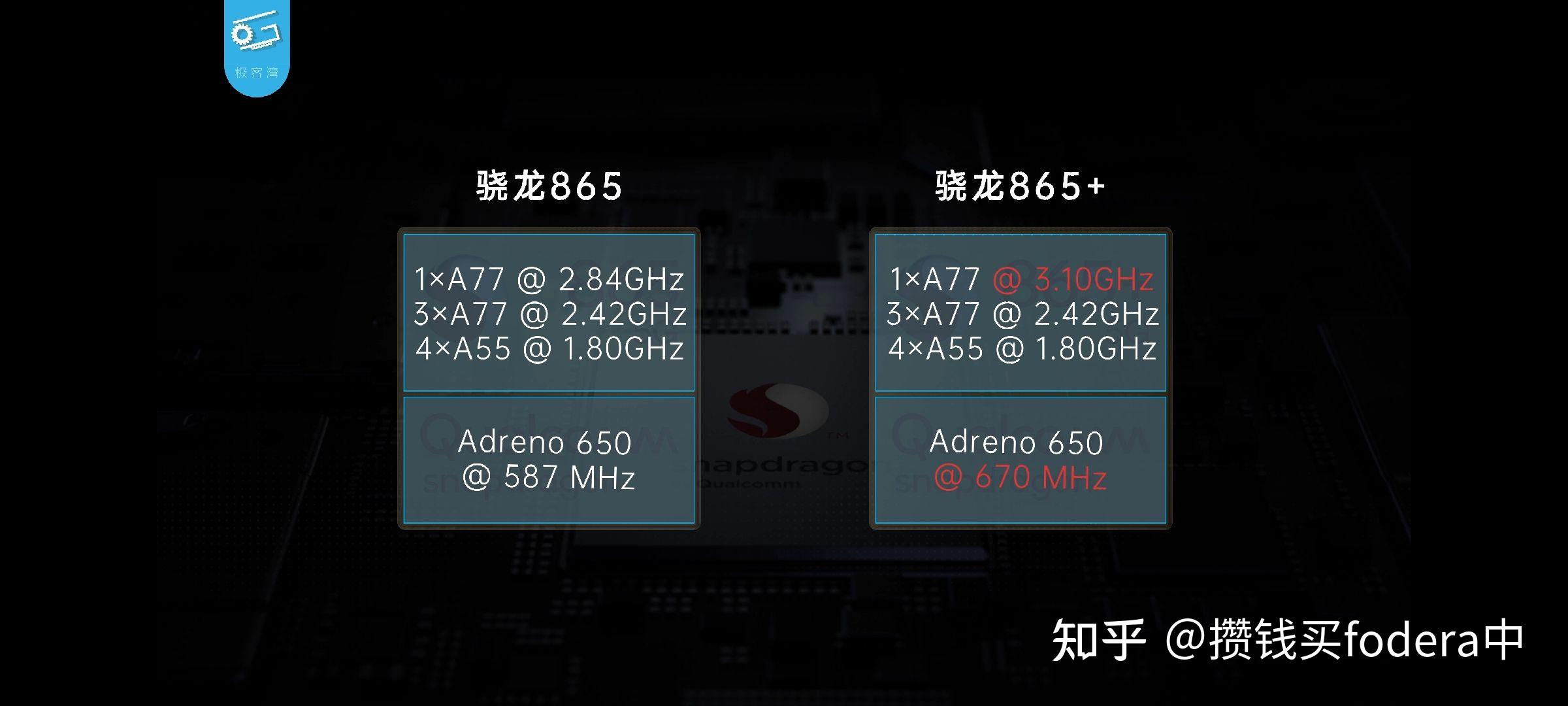 天璣9000天璣8100高通8gen1高通888高通870高通865麒麟9000橫向對比和