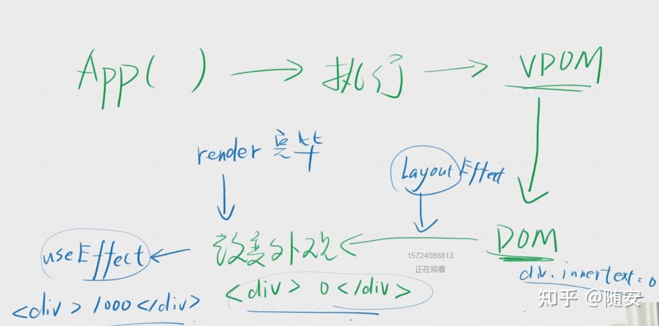 React useeffect uselayouteffect 