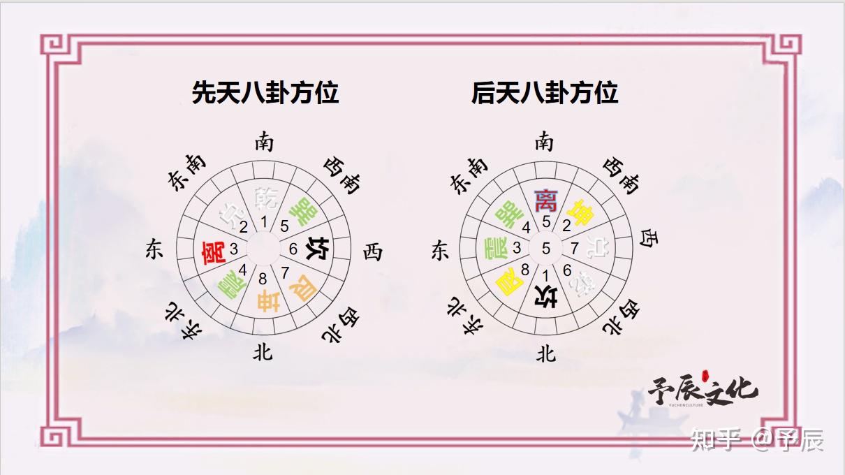 易经64卦（卦象、卦词、宫位、解卦大全收藏版） - 知乎