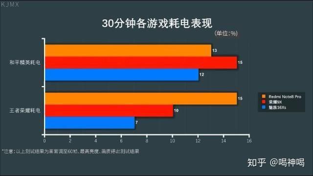 红米note8pro:1500一下无敌手