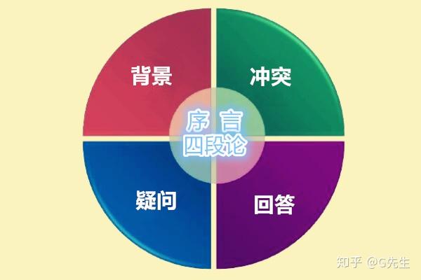 怎样才能清晰地表达出自己的想法? - 知乎