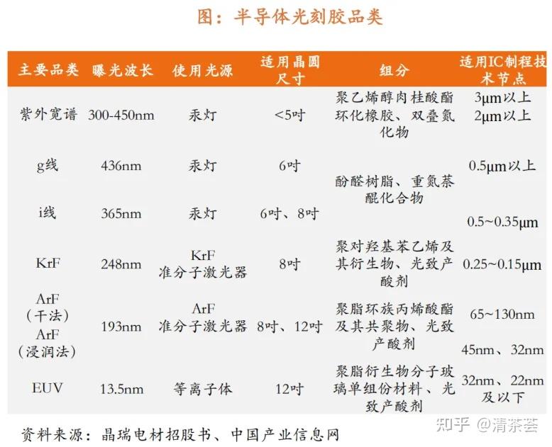 光刻胶 - 知乎