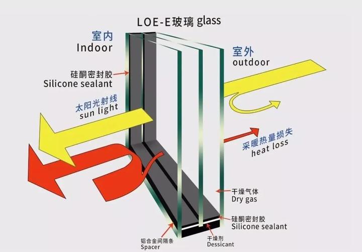  low e 