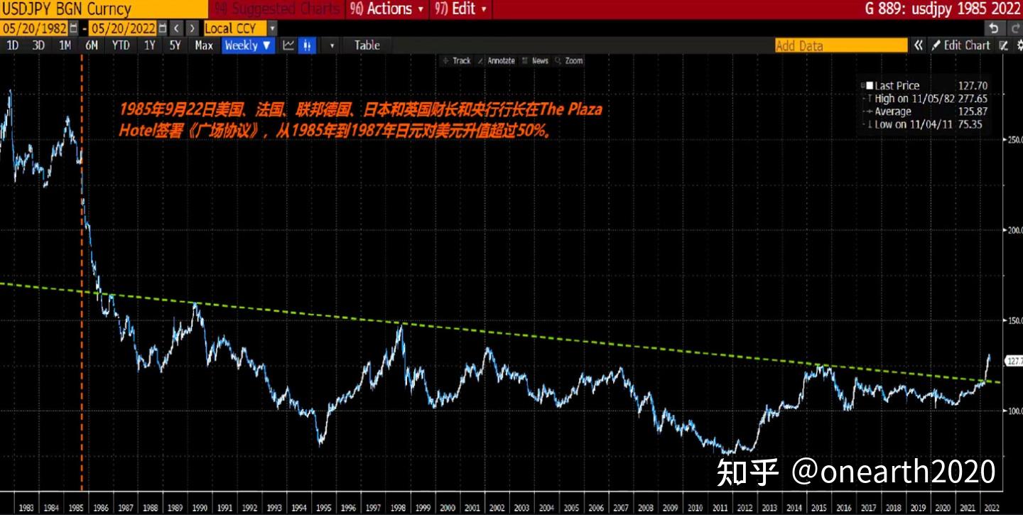 再见安倍经济学，翻新现代货币理论- 知乎