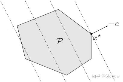 凸优化笔记10:凸优化问题 - 知乎