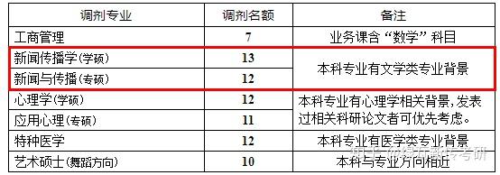 西南民族大学2014年录取分数线_2015西南民族大学艺术录取分数线_西南林业大学录取分数线