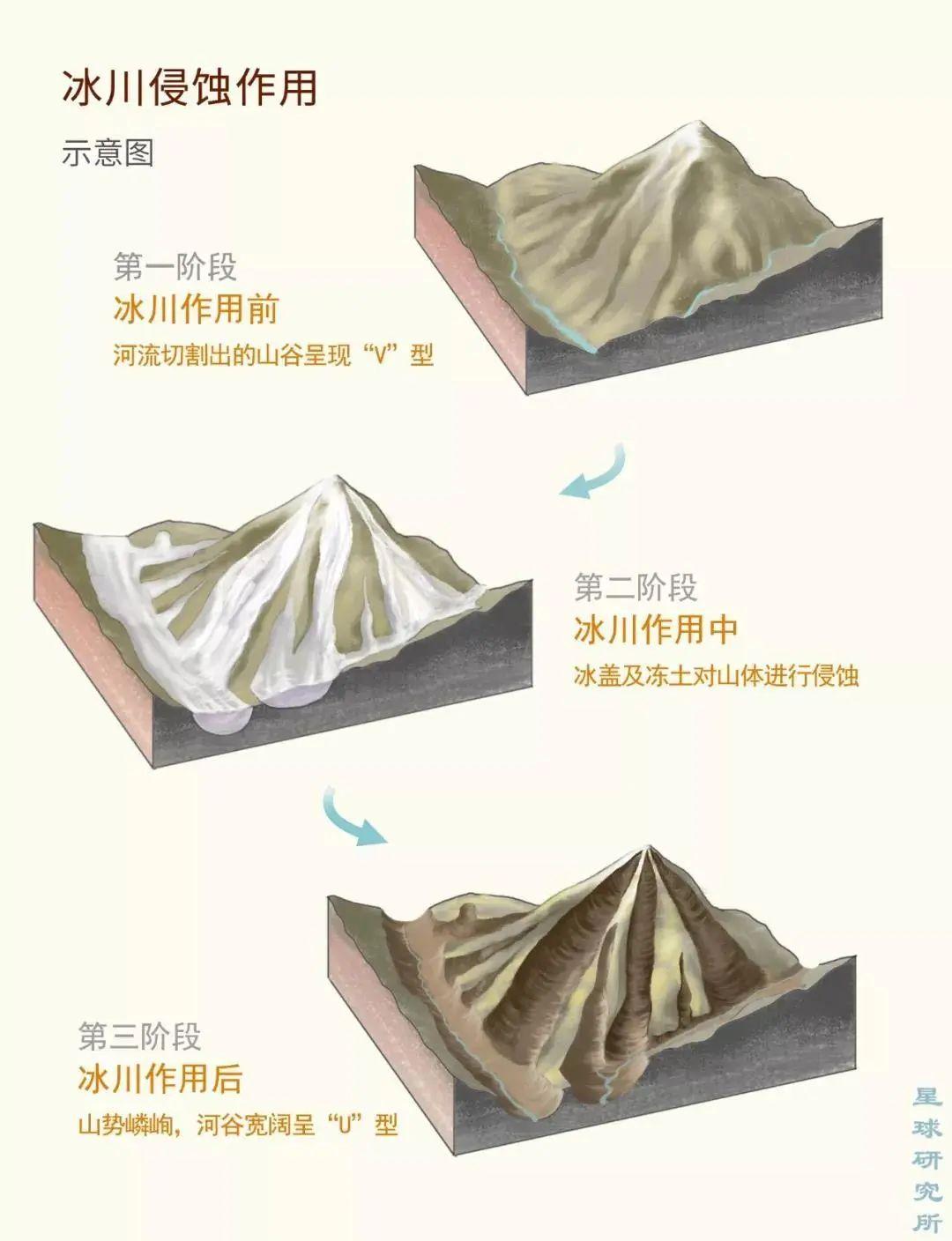 冰川地貌经典教学用图30张 - 知乎