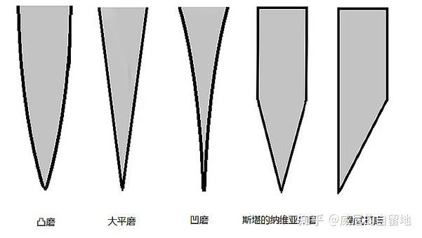 瑞士军刀哪款好用,如何选购瑞士军刀? - 知乎