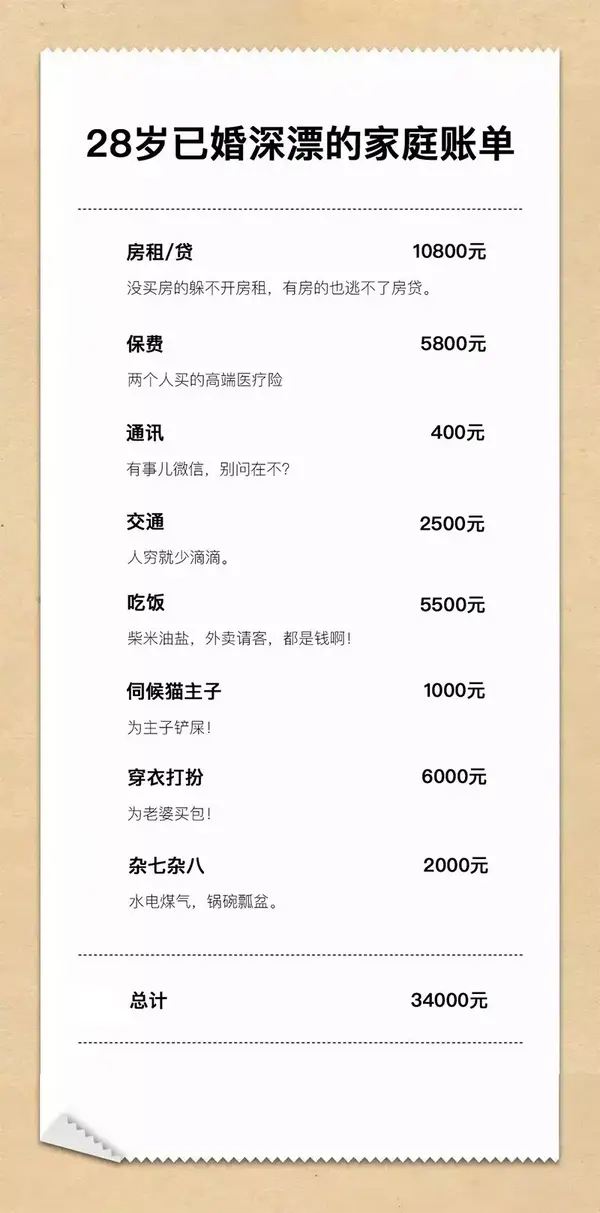来吧，大家晒晒月帐单
