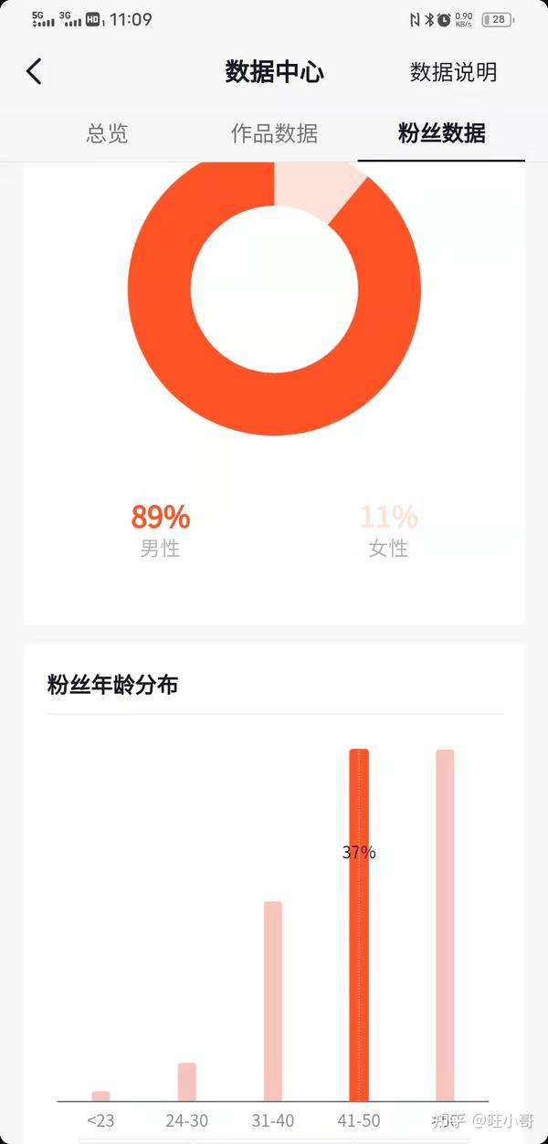 2020年抖音卖书_抖音卖书 知乎_抖音书单卖书
