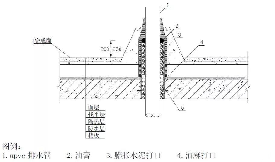 给排水工程最基础知识,适合收藏慢慢学!(图71) 给排水工程最基础知识,适合收藏慢慢学!(图71)