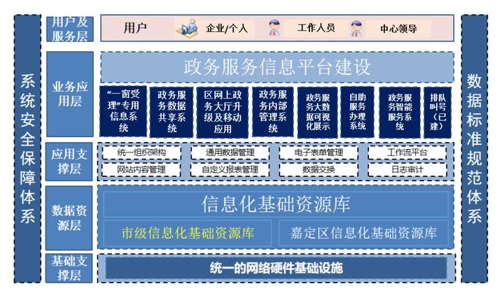 566页19万字区级一网通办政务服务应用平台建设项目方案书 - 知乎