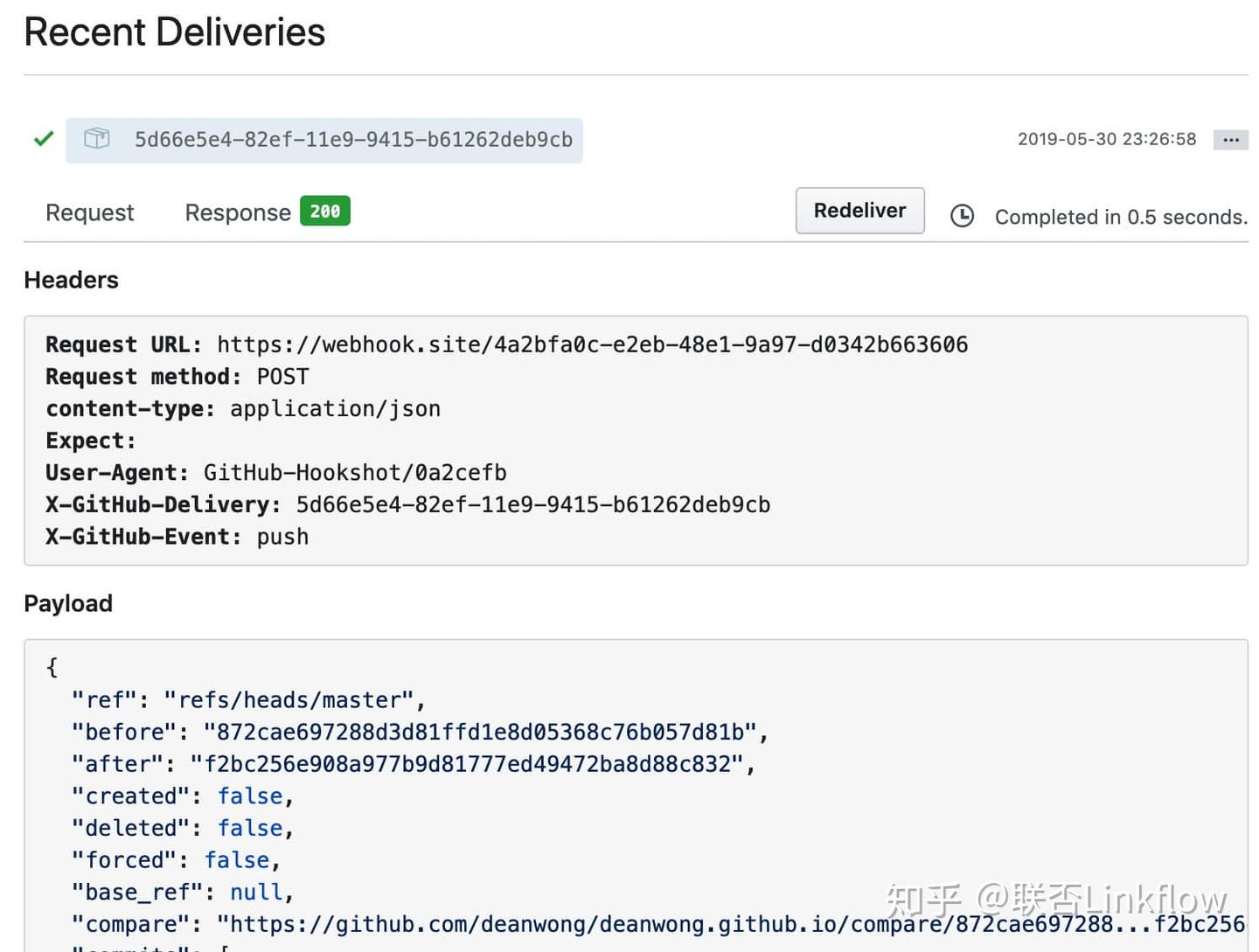 技术丨类似Github的webhook实现- 知乎