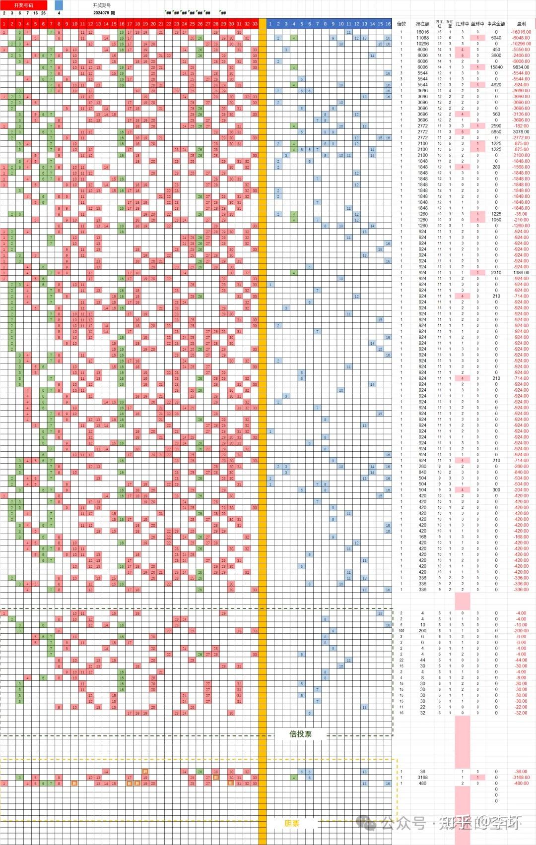 大票来了:双色球第24080期大票号码分布
