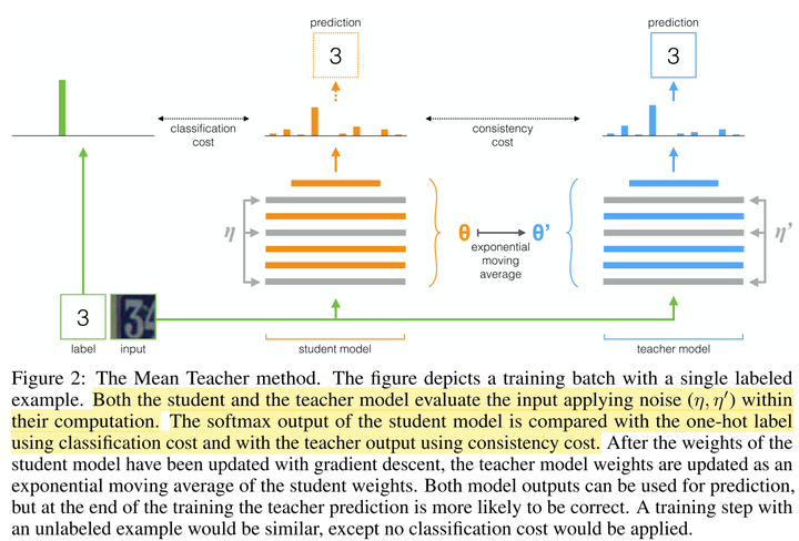 Student Model Answer Teacher Student Model - 知乎