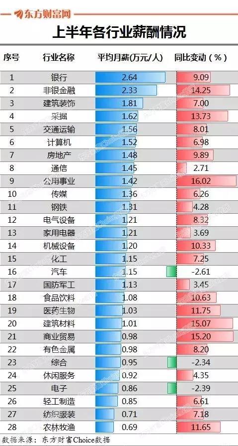 银行人均薪酬_中国银行图片(3)