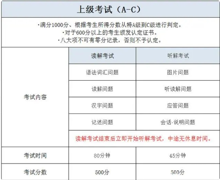 日语考试J.TEST介绍(日本留学) - 知乎