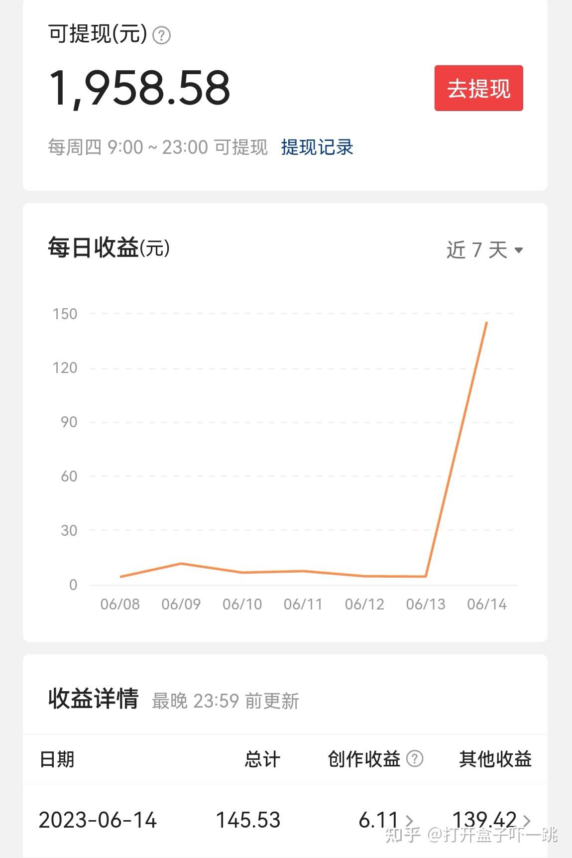 今日头条收入多少可以提现(今日头条收入多少可以提现到微信)