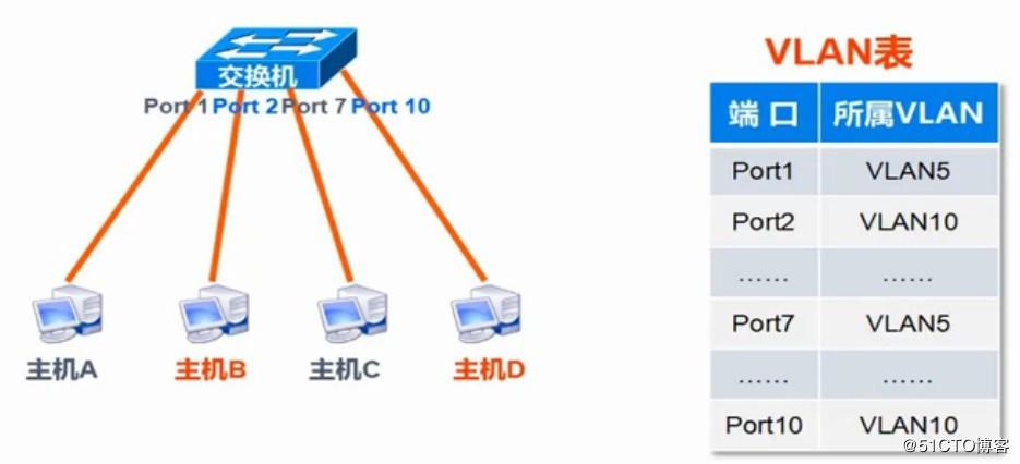 vlan的原理是什么_白带是什么图片(3)