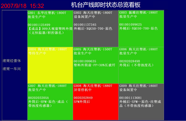 生产现场电子看板的6大优势 知乎