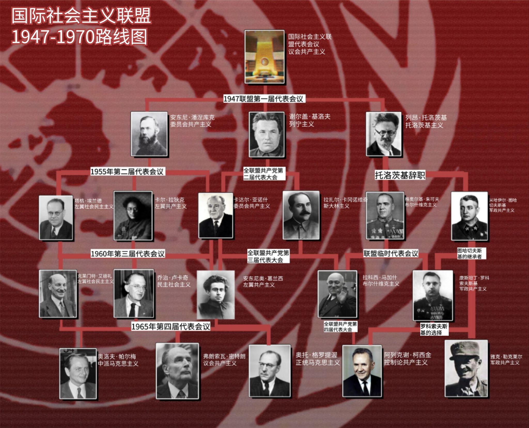 三权分立世界线开发日志0世界历史