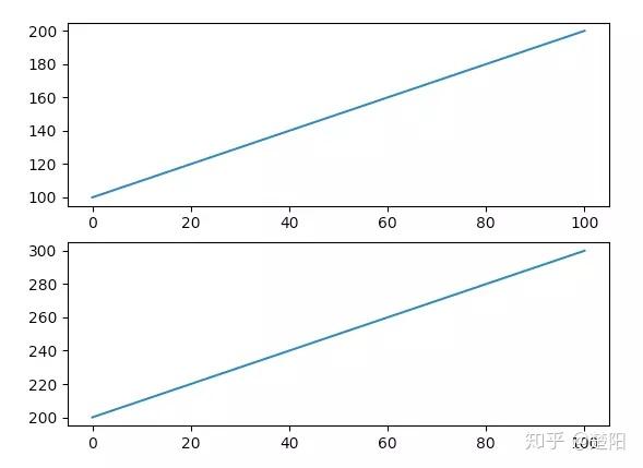 支持各种平台,功能强大 Python 绘图库 Matplot