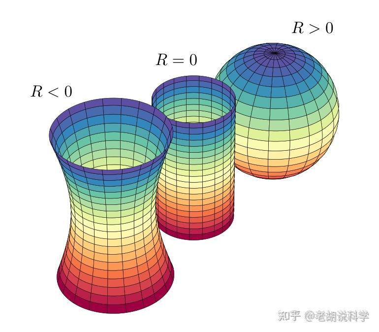 广义相对论作用