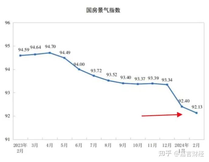 信号强烈！楼市，又要放大招了 - 知乎