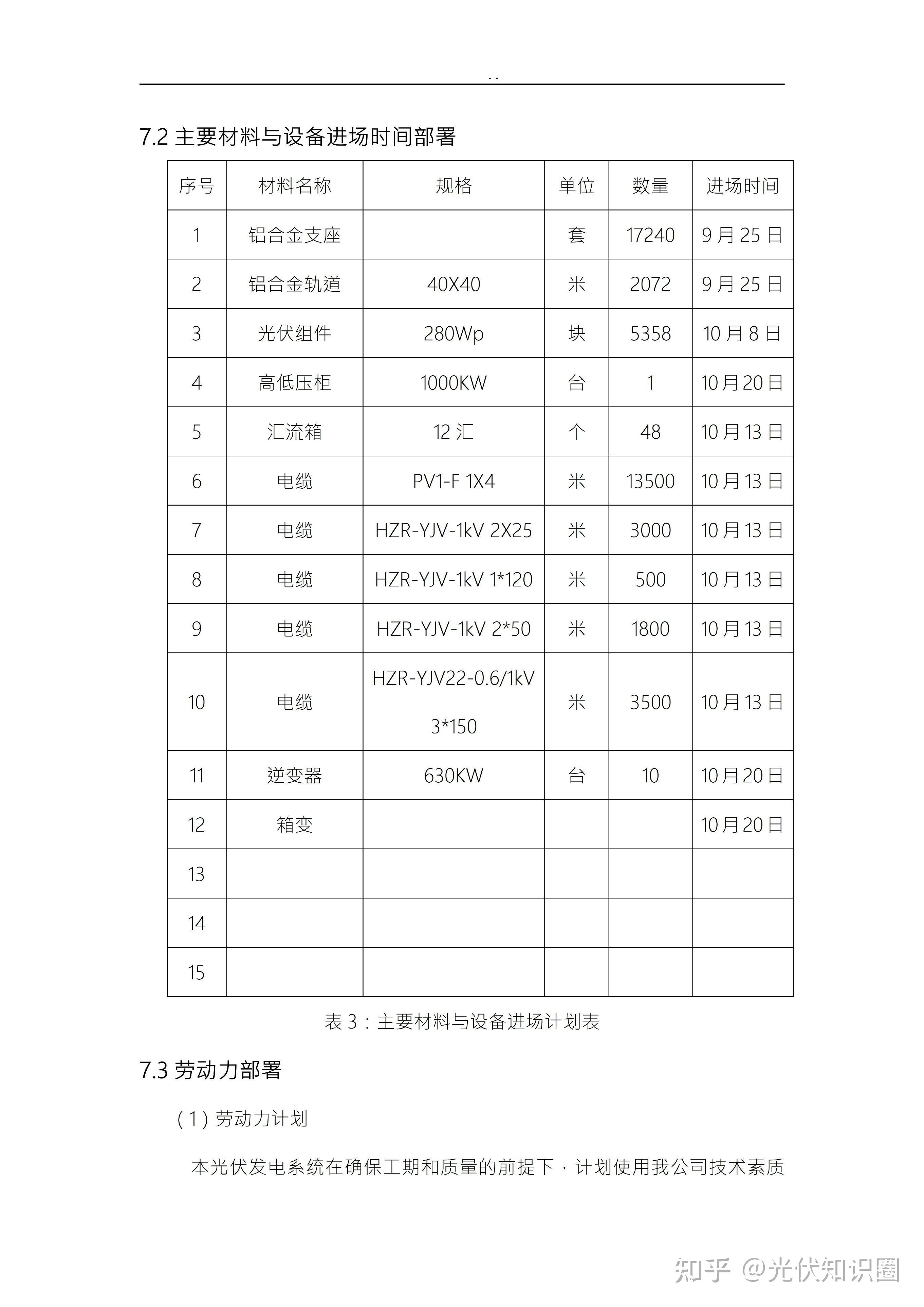 光伏资料 | 光伏发电项目施工方案（Word版） - 知乎
