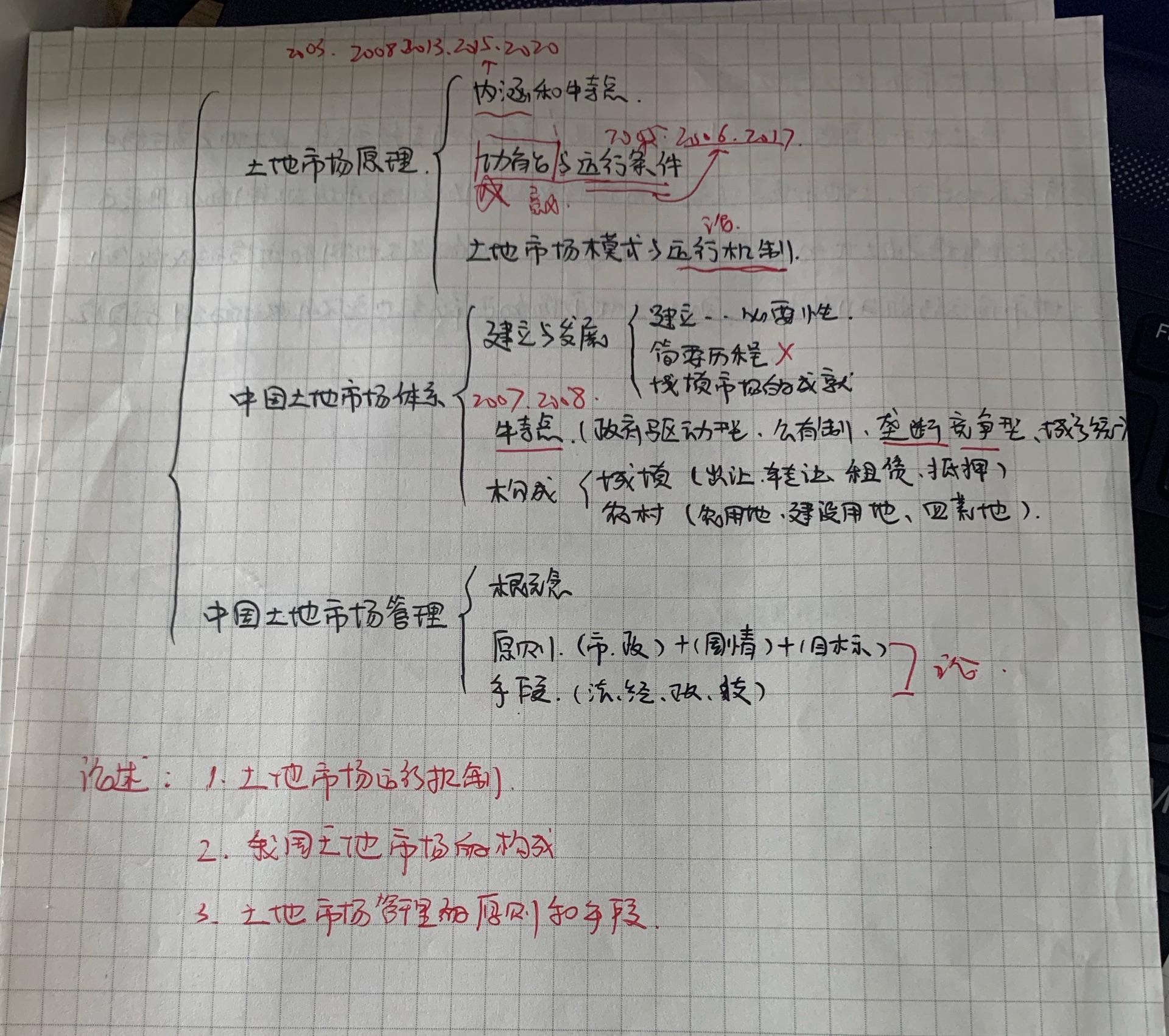 土地资源学部分思维导图理清楚框架后再对着考纲和真题划重点