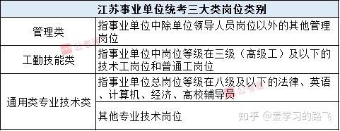 崗位類別主要分為三大類:管理類,工勤技能類,通用類專業技術類.