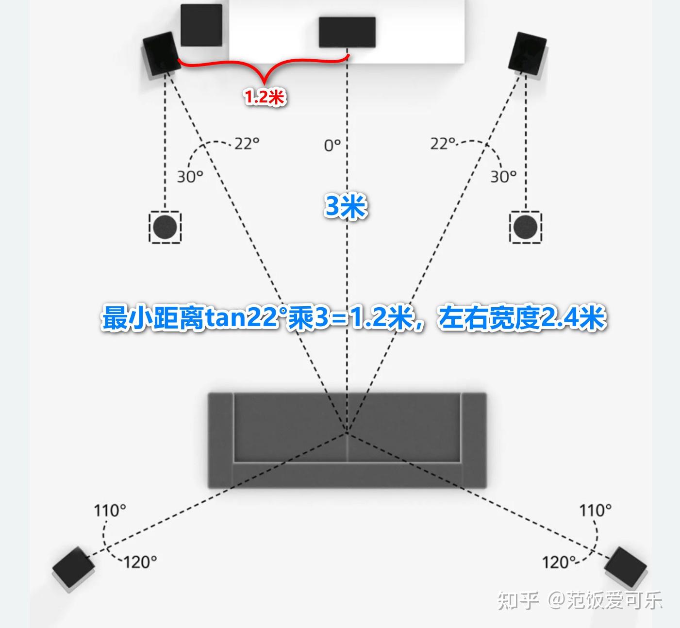 分离度更好的全景声 JBL Cinema 835测试及改造 - 知乎